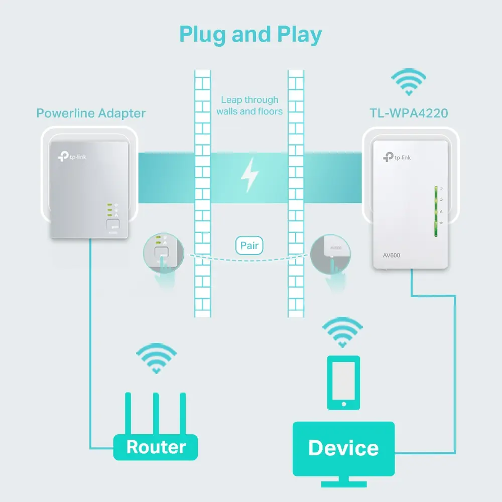 TP-Link TL-WPA4220 KIT – Kit CPL Wi-Fi AV600-2.webp
